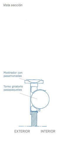 MOSTRADOR DISPENSADOR DE PRODUCTOS