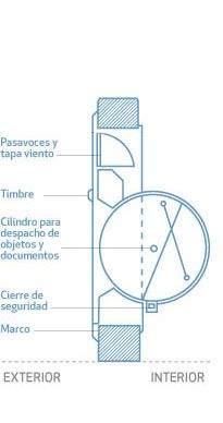 [company_name_branding] esquema