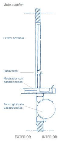 VENTANILLA DISPENSADORA DE PRODUCTOS